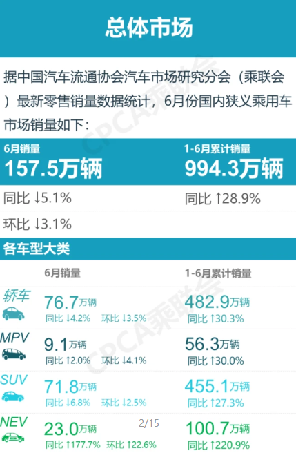 新知达人, 问君能有几多愁,恰似销量“鬼见愁”