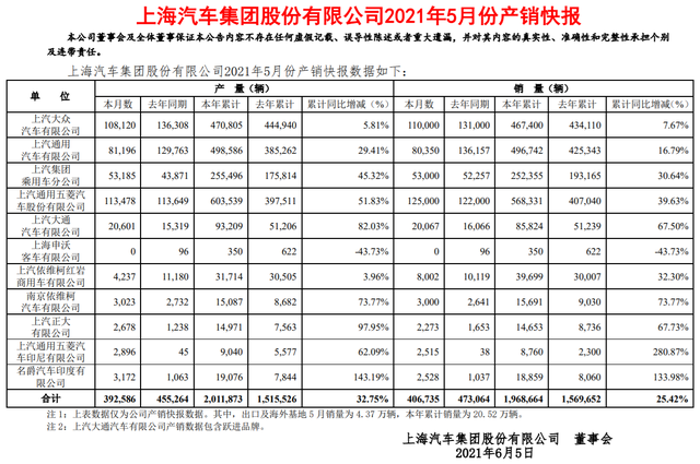新知达人, 问君能有几多愁,恰似销量“鬼见愁”