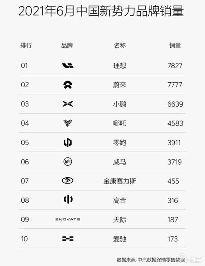 新知达人, 问君能有几多愁,恰似销量“鬼见愁”
