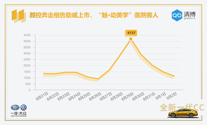 最美大众车,大众CC,大众CC售价 最美大众车,大众CC,大众CC售价