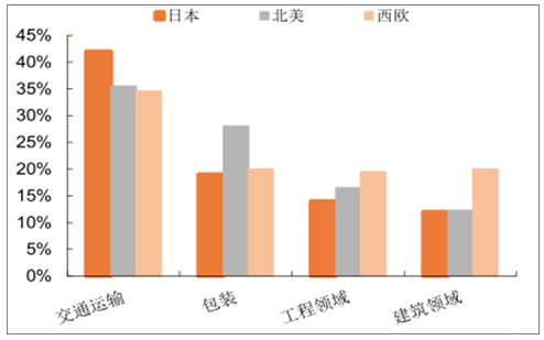 中國交通用鋁