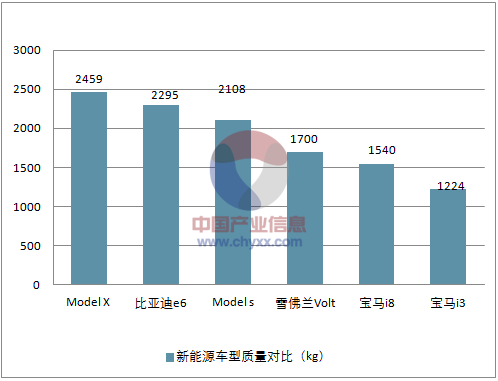 轻量化，汽车轻量化