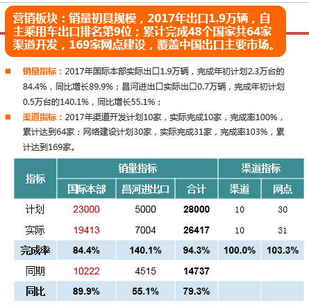 北汽国际,北汽国际汽车出口量 北汽国际,北汽国际汽车出口量