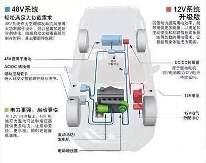 汽车48V