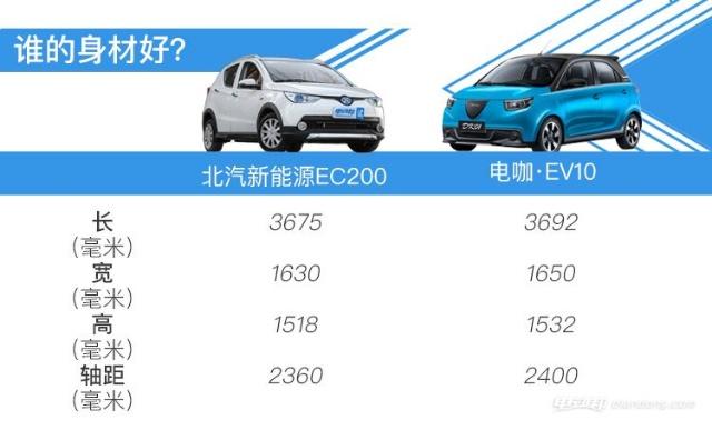 销量,电咖·EV10,北汽新能源EC200 销量,电咖·EV10,北汽新能源EC200