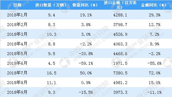 汽車底盤