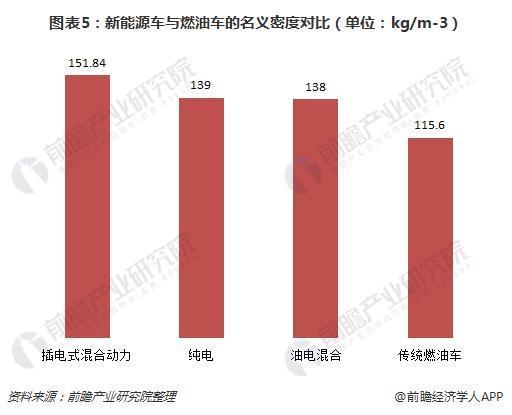 轻量化，节能减排,汽车轻量化d