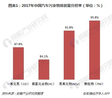 轻量化，节能减排,汽车轻量化d