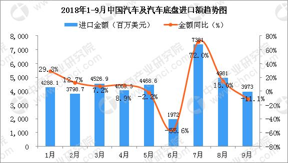 汽车底盘