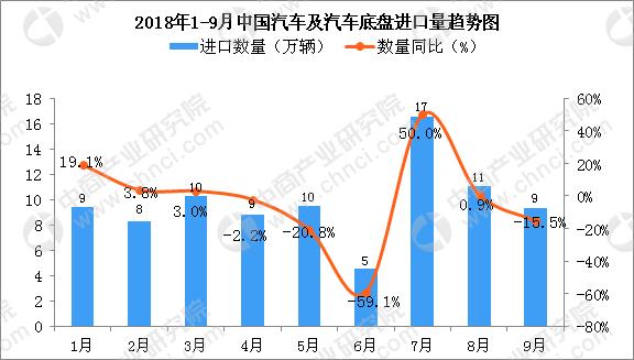 汽车底盘