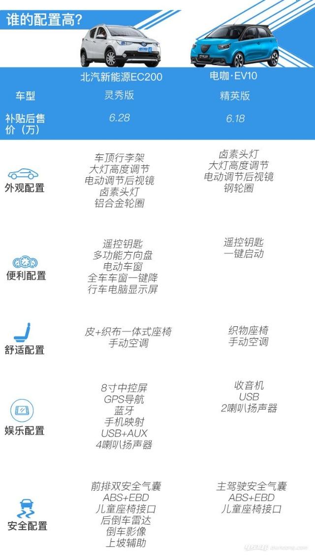 销量,电咖·EV10,北汽新能源EC200 销量,电咖·EV10,北汽新能源EC200