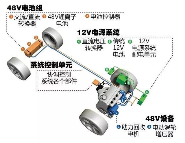 汽车48V