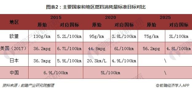 轻量化，节能减排,汽车轻量化d