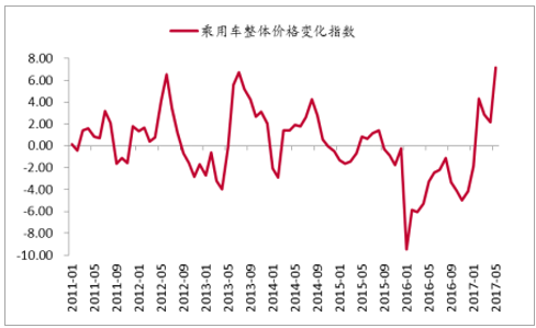 汽车零部件,汽车48V，汽车动力系统