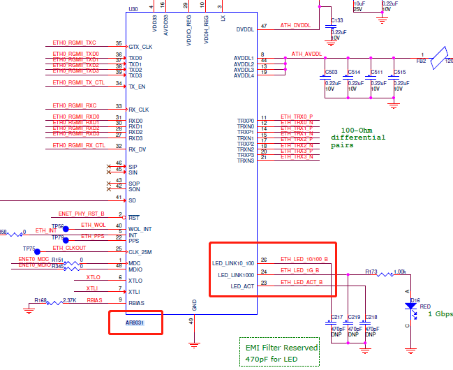 i.MX8 系列 | AR8031 PHY 调试方法 i.MX8 系列 | AR8031 PHY 调试方法