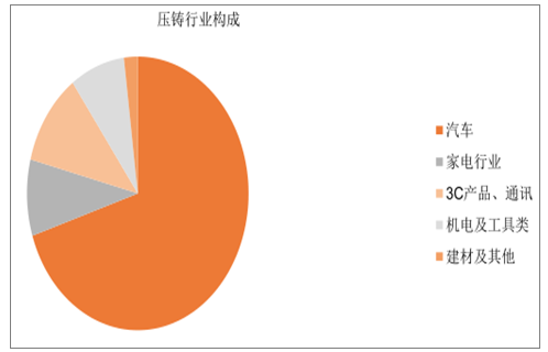 中國交通用鋁