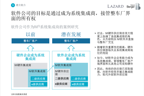 汽车零部件