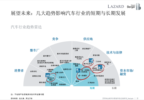 汽车零部件