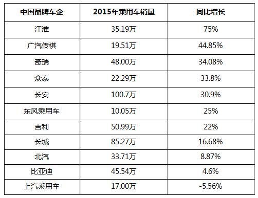 点击插入图片 点击插入图片