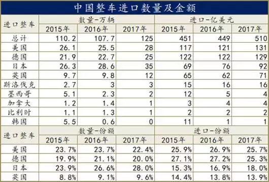 中美贸易战,德系车
