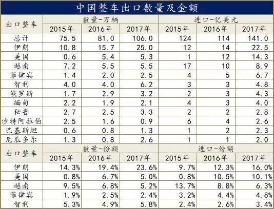 中美贸易战,德系车