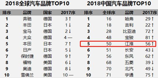 SUV,自主品牌,自主品牌,SUV SUV,自主品牌,自主品牌,SUV