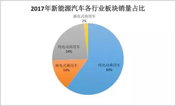中国新能源车,新能源销量世界第一，后补贴时代，自主品牌