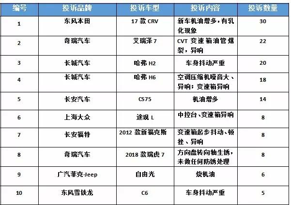 汽車零部件,汽車質(zhì)量