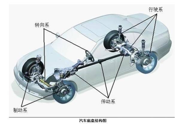 汽车底盘