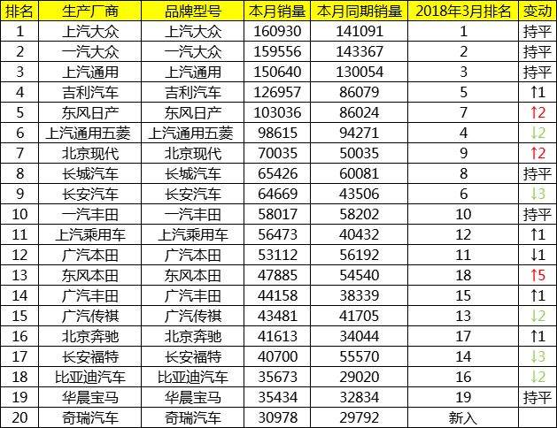 自主品牌，銷量，4月車企銷量,自主品牌，日韓系企業(yè)