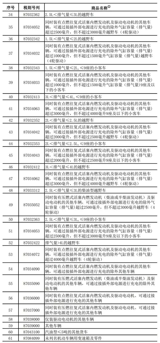 中美贸易战,德系车
