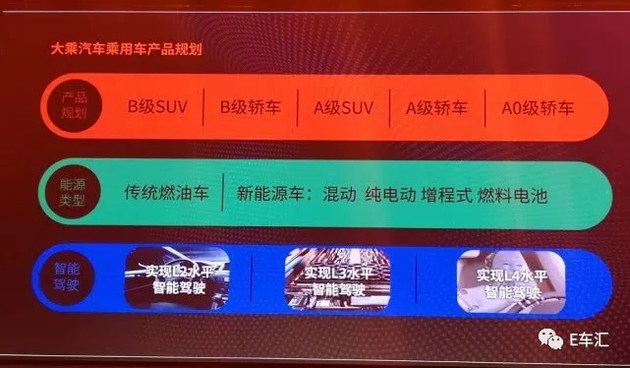 大乘汽车,造车新生军, 大乘汽车,造车新生军,