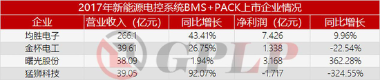 政策，政策补贴退坡,新能源汽车产业裸泳，充电桩前景一片红