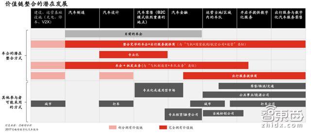 自主品牌，政策，自主品牌車企