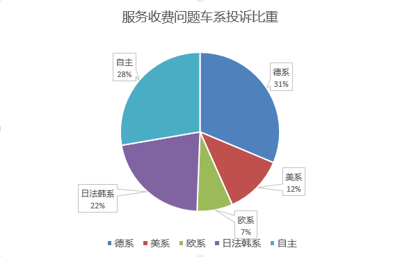 召回，315汽车,315车企，汽车投诉，汽车销售管理办法