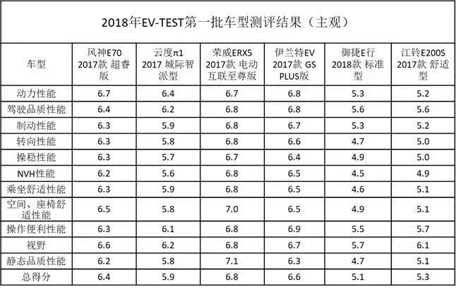 电动汽车,中汽研,电动汽车,测评 电动汽车,中汽研,电动汽车,测评