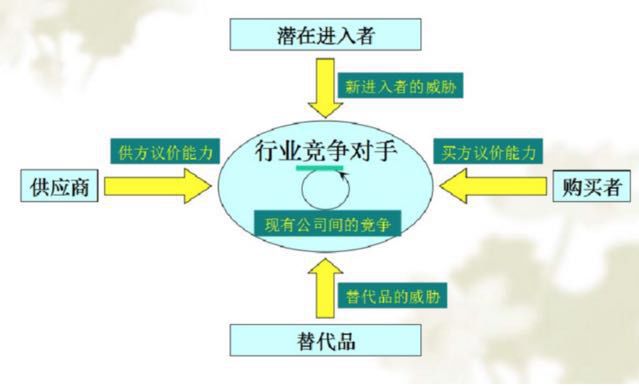 車企未來在新能源汽車行業如何競爭制勝? 車企未來在新能源汽車行業如何競爭制勝?