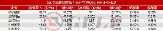 政策，政策补贴退坡,新能源汽车产业裸泳，充电桩前景一片红
