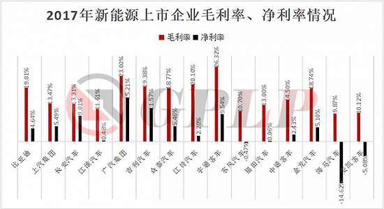政策，政策补贴退坡,新能源汽车产业裸泳，充电桩前景一片红