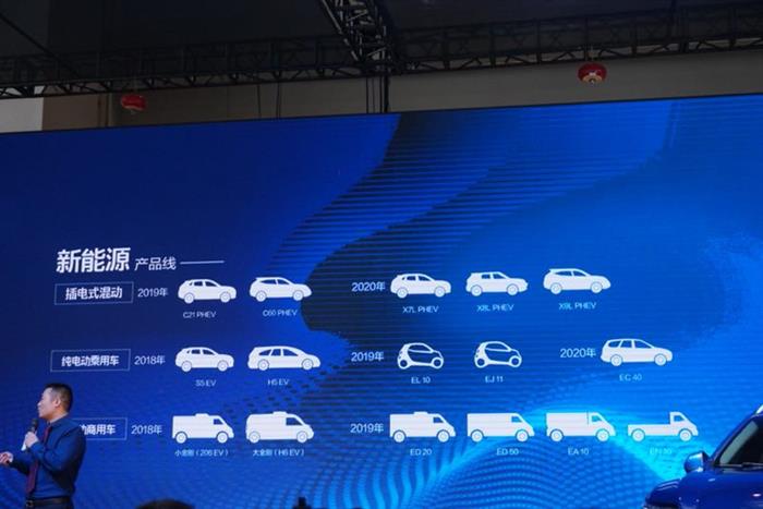 SUV,北汽幻速新车 SUV,北汽幻速新车