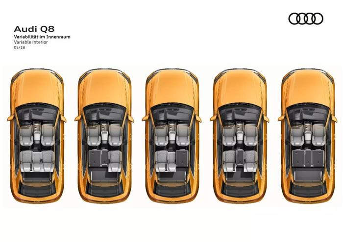 SUV,奥迪Q8 SUV,奥迪Q8