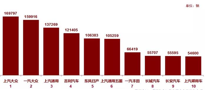 銷量，5月汽車銷量