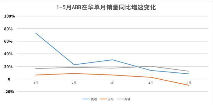 宝马销量,奥迪销量,奔驰销量 宝马销量,奥迪销量,奔驰销量
