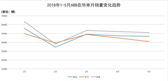 宝马销量,奥迪销量,奔驰销量 宝马销量,奥迪销量,奔驰销量