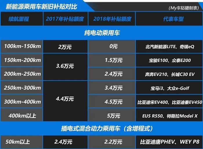 政策，政策,国补新政