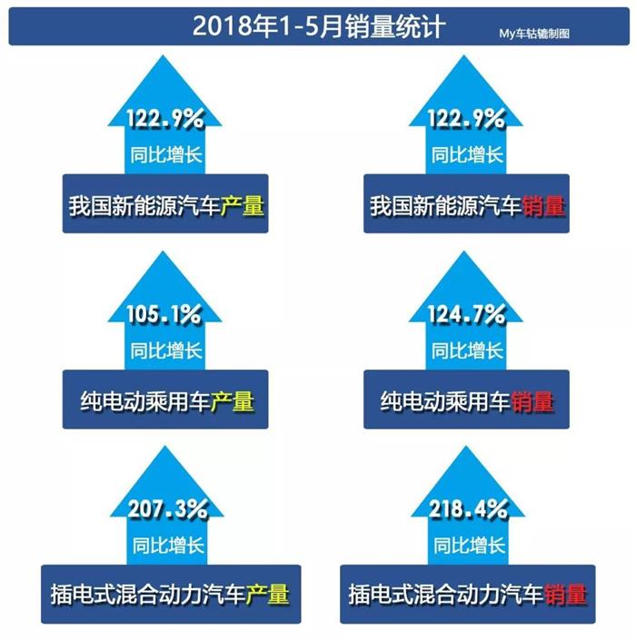 政策，政策,國(guó)補(bǔ)新政