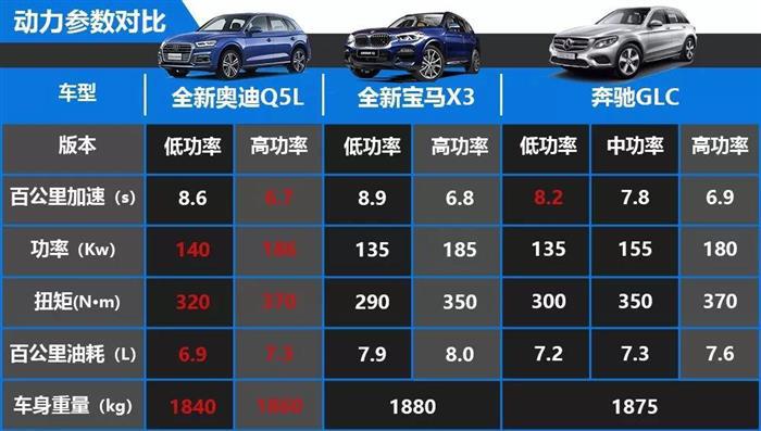 奥迪Q5,奥迪,奥迪Q5L 奥迪Q5,奥迪,奥迪Q5L