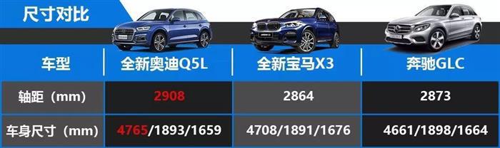 奥迪Q5,奥迪,奥迪Q5L 奥迪Q5,奥迪,奥迪Q5L