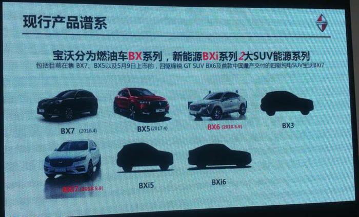 新车，新车,宝沃