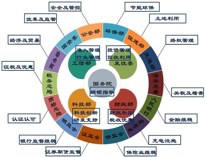 汽车产能过剩,汽车投资管理新规